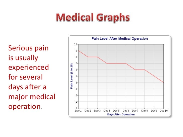 Medical Graphs