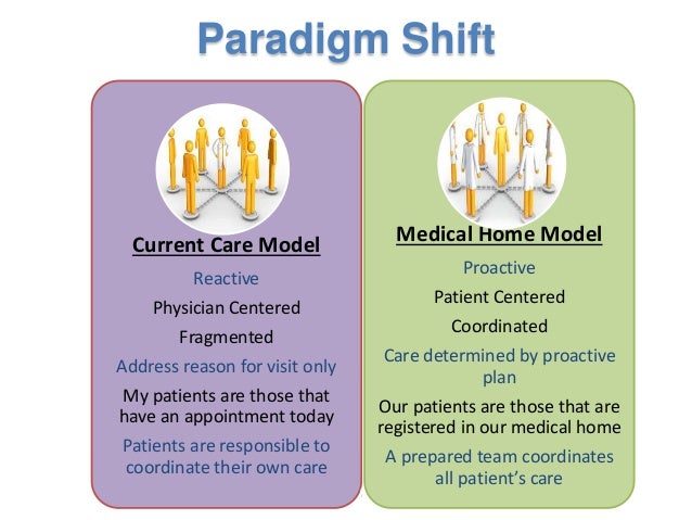 Patient centered medical homes model Patient centered medical homes model