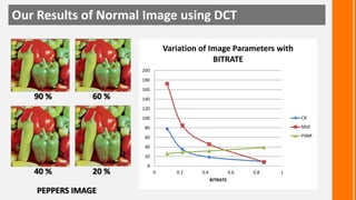 Medical image compression | PPTX
