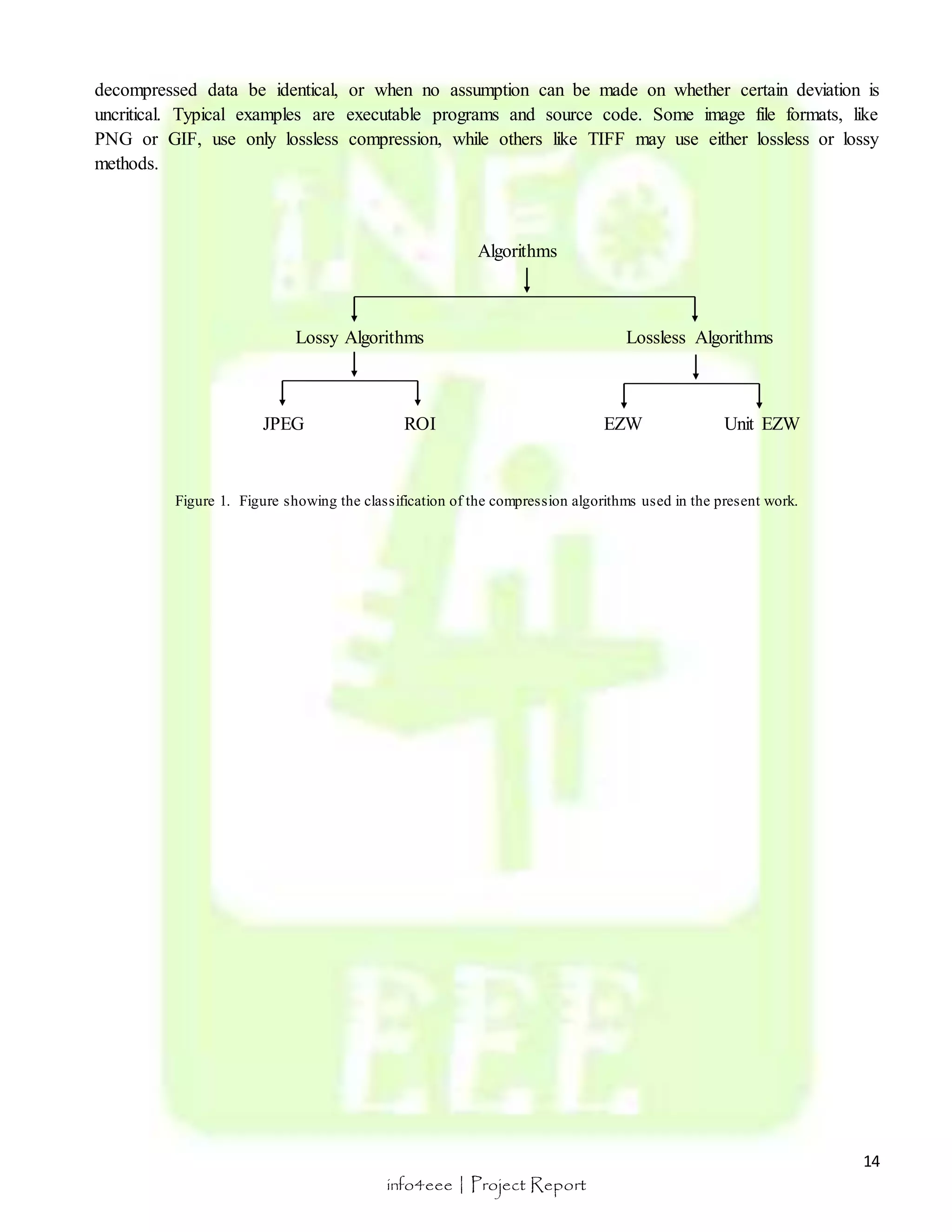 decompressed data be identical, or when no assumption can be made on whether certain deviation is 
uncritical. Typical examples are executable programs and source code. Some image file formats, like 
PNG or GIF, use only lossless compression, while others like TIFF may use either lossless or lossy 
methods. 
14 
Algorithms 
Lossy Algorithms Lossless Algorithms 
JPEG ROI EZW Unit EZW 
Figure 1. Figure showing the classification of the compression algorithms used in the present work. 
info4eee | Project Report 
 