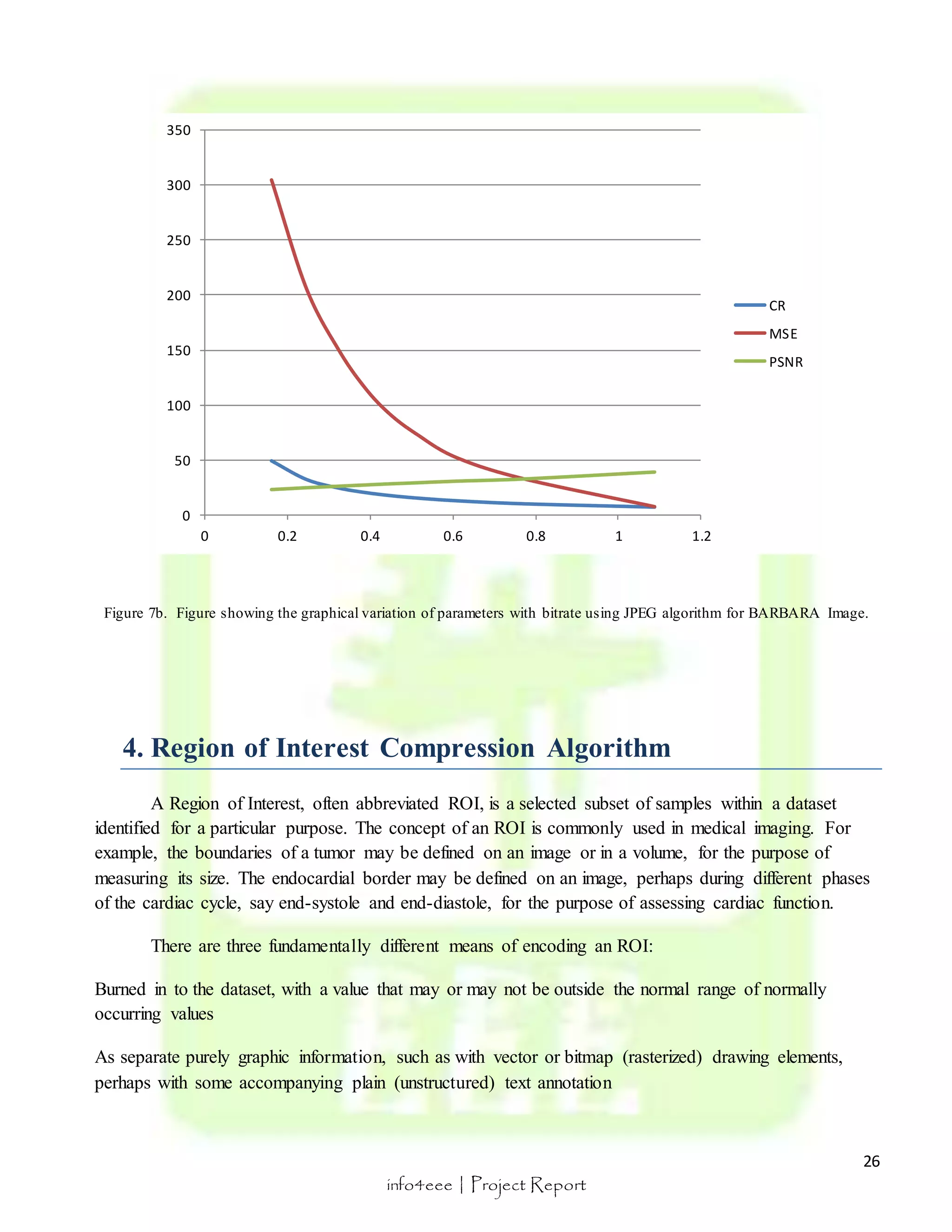 350 
300 
250 
200 
150 
100 
50 
Figure 7b. Figure showing the graphical variation of parameters with bitrate using JPEG algorithm for BARBARA Image. 
identified for a particular purpose. The concept of an ROI is commonly used in medical imaging. For 
example, the boundaries of a tumor may be defined on an image or in a volume, for the purpose of 
measuring its size. The endocardial border may be defined on an image, perhaps during different phases 
of the cardiac cycle, say end-systole and end-diastole, for the purpose of assessing cardiac function. 
26 
4. Region of Interest Compression Algorithm 
A Region of Interest, often abbreviated ROI, is a selected subset of samples within a dataset 
There are three fundamentally different means of encoding an ROI: 
Burned in to the dataset, with a value that may or may not be outside the normal range of normally 
occurring values 
As separate purely graphic information, such as with vector or bitmap (rasterized) drawing elements, 
perhaps with some accompanying plain (unstructured) text annotation 
info4eee | Project Report 
0 
0 0.2 0.4 0.6 0.8 1 1.2 
CR 
MSE 
PSNR 
 