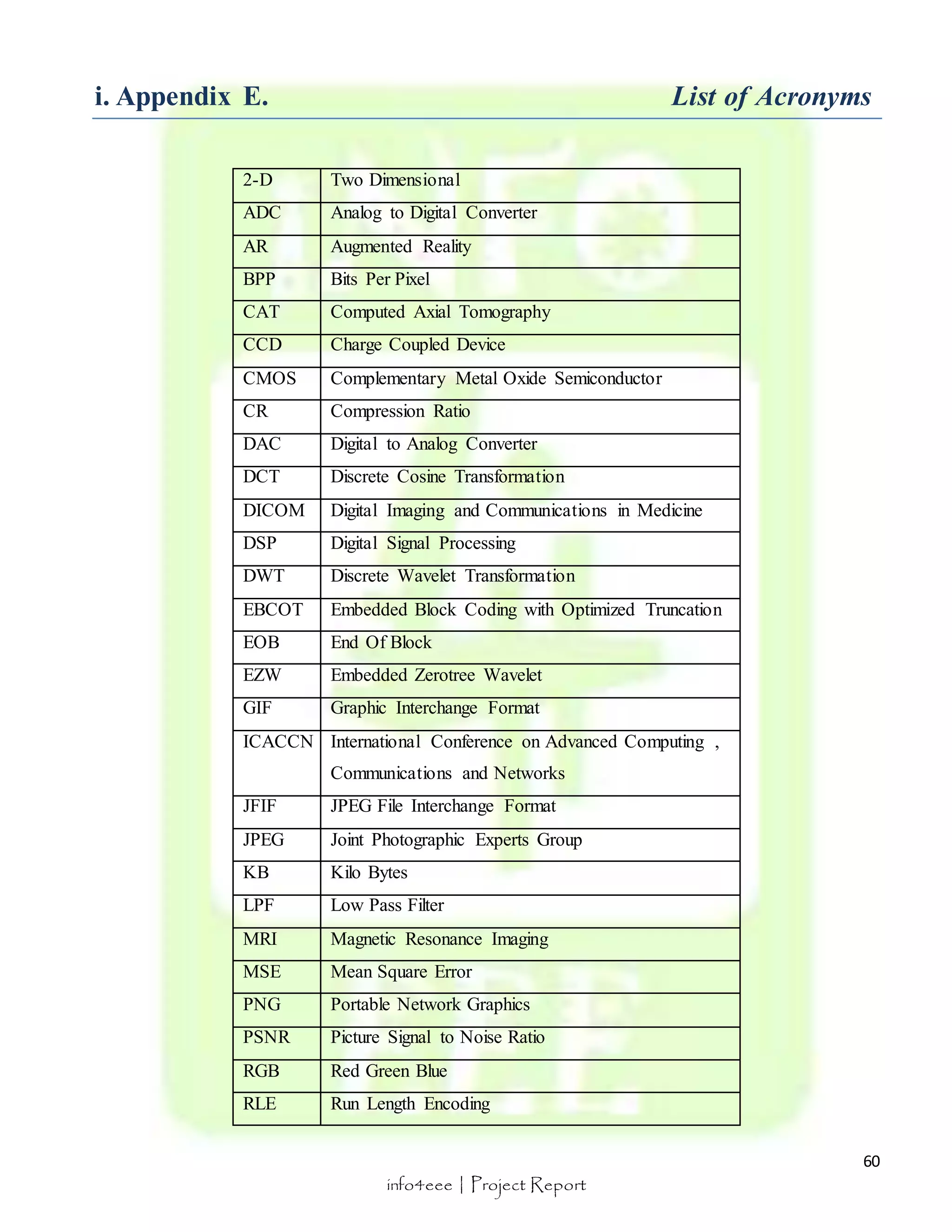 i. Appendix E. List of Acronyms 
60 
2-D Two Dimensional 
ADC Analog to Digital Converter 
AR Augmented Reality 
BPP Bits Per Pixel 
CAT Computed Axial Tomography 
CCD Charge Coupled Device 
CMOS Complementary Metal Oxide Semiconductor 
CR Compression Ratio 
DAC Digital to Analog Converter 
DCT Discrete Cosine Transformation 
DICOM Digital Imaging and Communications in Medicine 
DSP Digital Signal Processing 
DWT Discrete Wavelet Transformation 
EBCOT Embedded Block Coding with Optimized Truncation 
EOB End Of Block 
EZW Embedded Zerotree Wavelet 
GIF Graphic Interchange Format 
ICACCN International Conference on Advanced Computing , 
Communications and Networks 
JFIF JPEG File Interchange Format 
JPEG Joint Photographic Experts Group 
KB Kilo Bytes 
LPF Low Pass Filter 
MRI Magnetic Resonance Imaging 
MSE Mean Square Error 
PNG Portable Network Graphics 
PSNR Picture Signal to Noise Ratio 
RGB Red Green Blue 
RLE Run Length Encoding 
info4eee | Project Report 
 