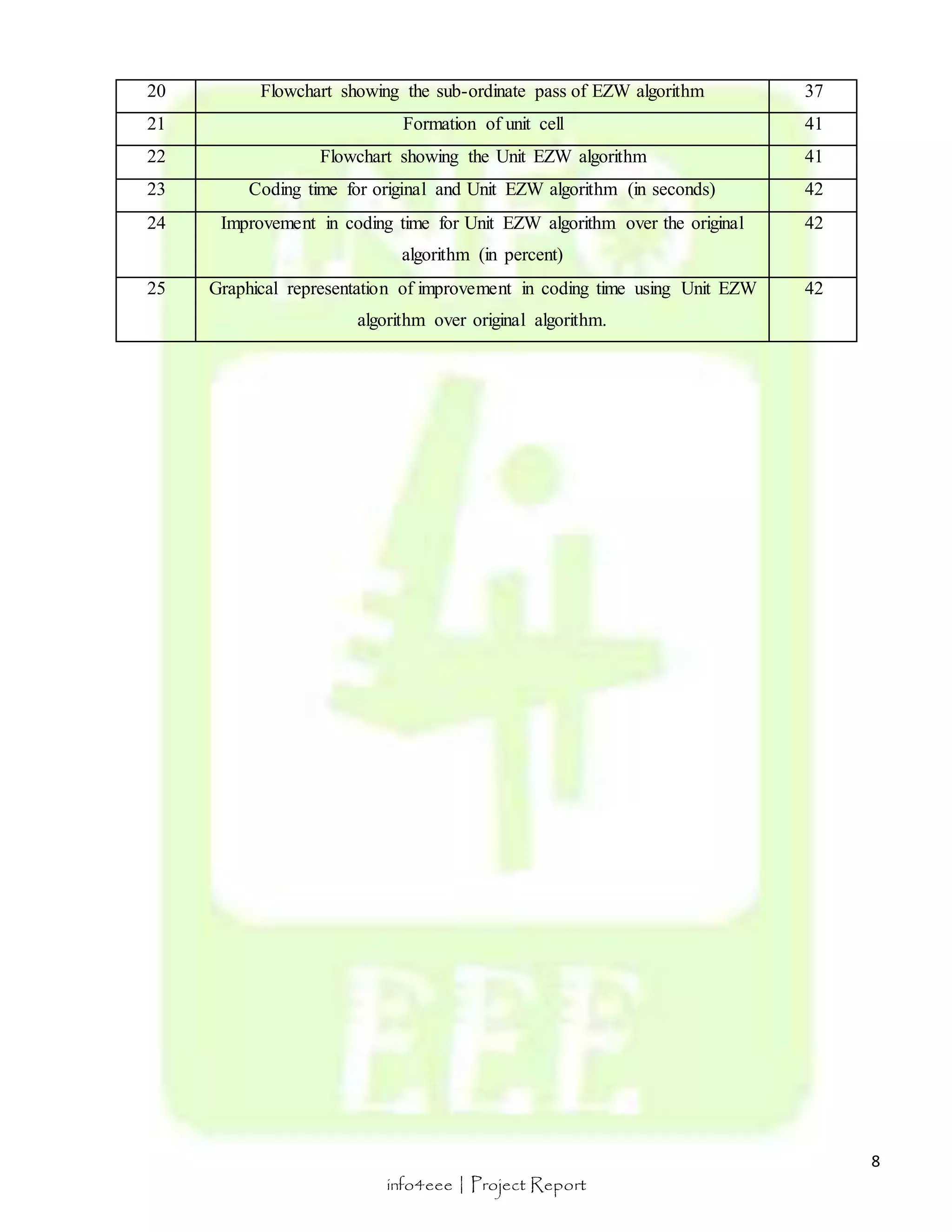 8 
20 Flowchart showing the sub-ordinate pass of EZW algorithm 37 
21 Formation of unit cell 41 
22 Flowchart showing the Unit EZW algorithm 41 
23 Coding time for original and Unit EZW algorithm (in seconds) 42 
24 Improvement in coding time for Unit EZW algorithm over the original 
algorithm (in percent) 
info4eee | Project Report 
42 
25 Graphical representation of improvement in coding time using Unit EZW 
algorithm over original algorithm. 
42 
 