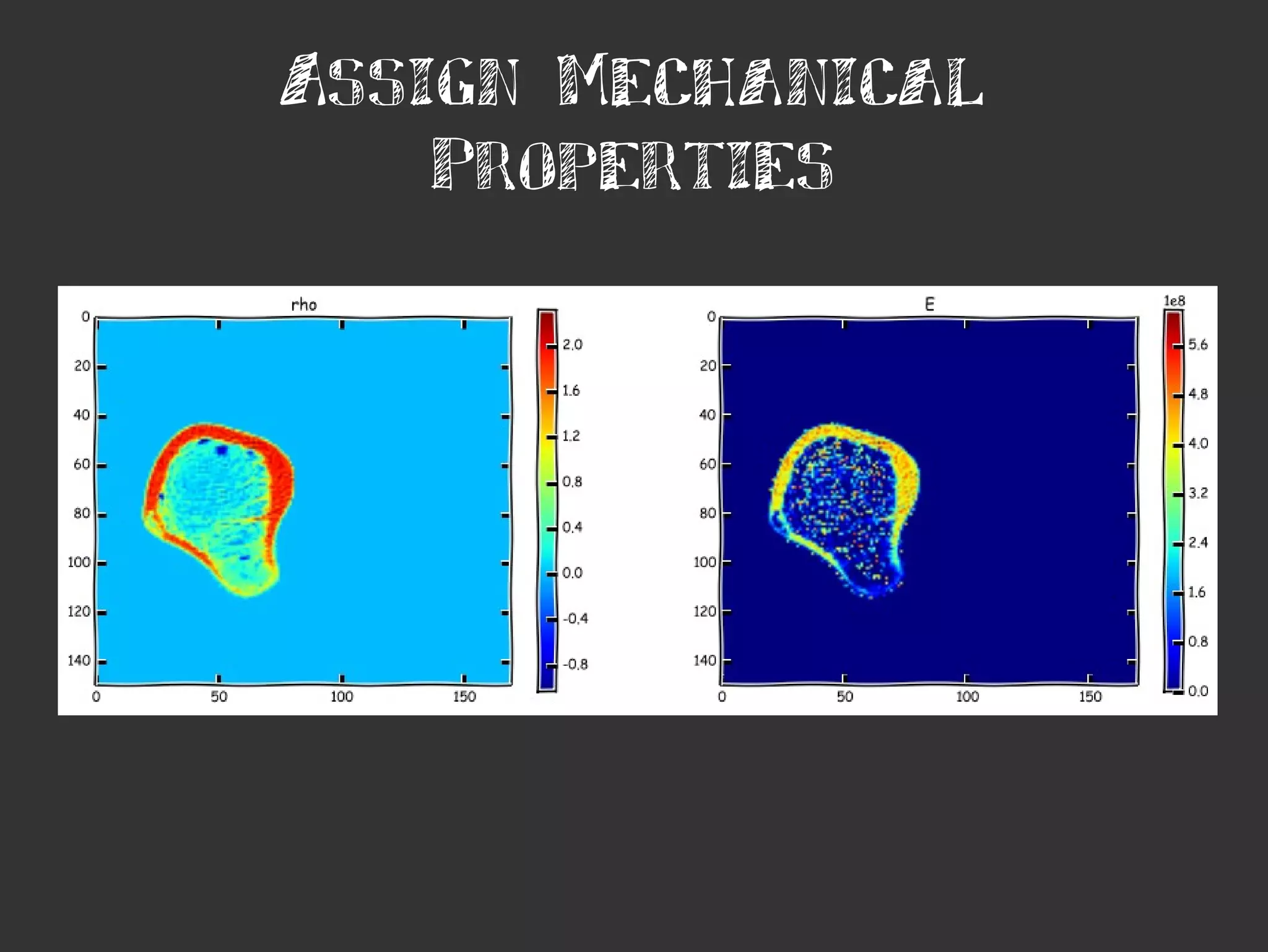 Assign Mechanical
Properties
 