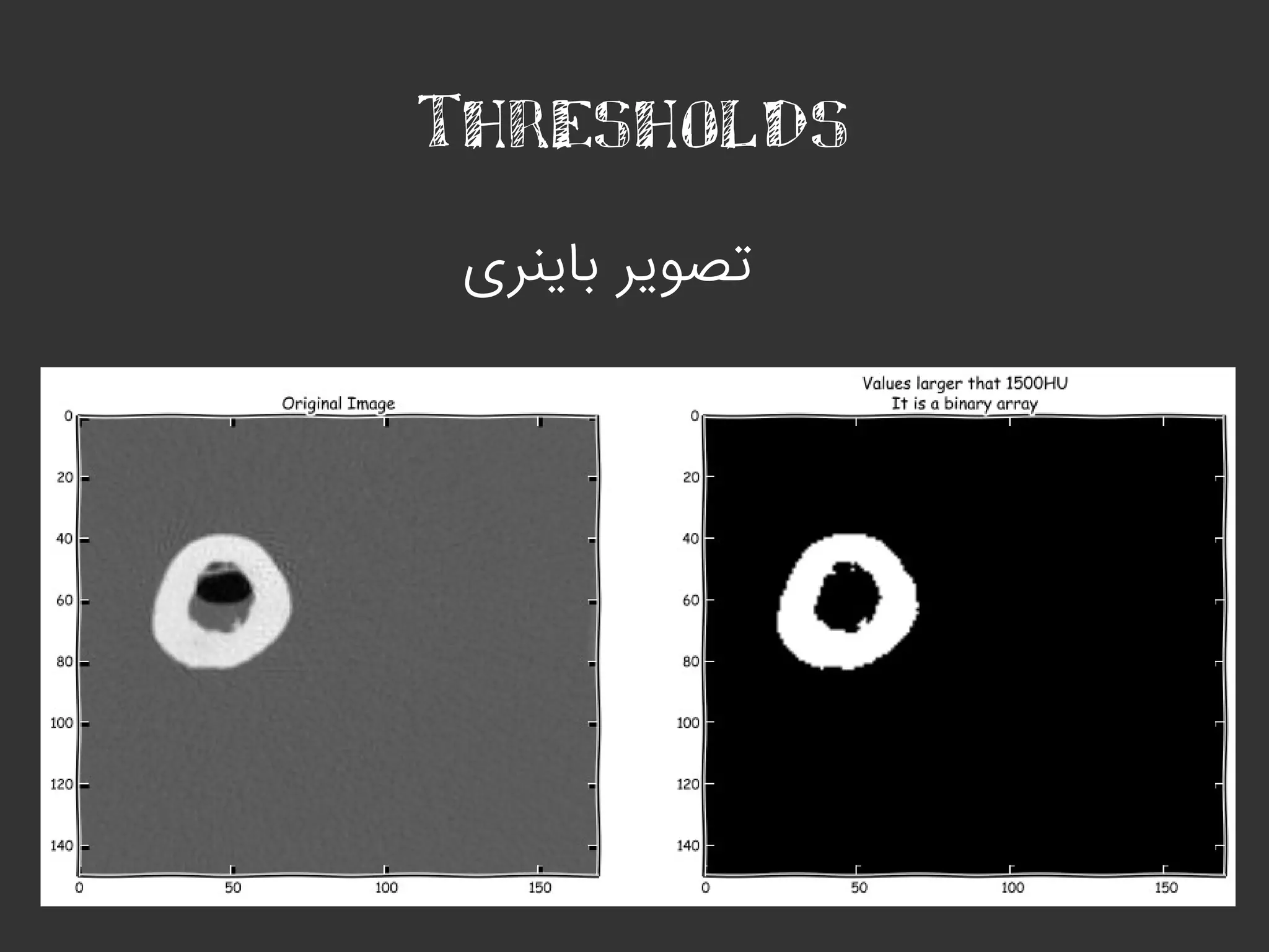 Thresholds
‫باینری‬ ‫تصویر‬
 