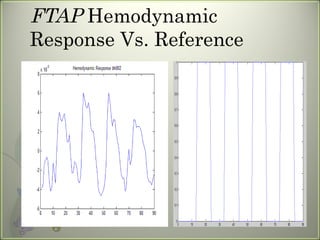 FTAP  Hemodynamic Response Vs. Reference 