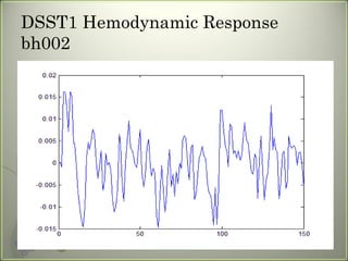 DSST1 Hemodynamic Response bh002 