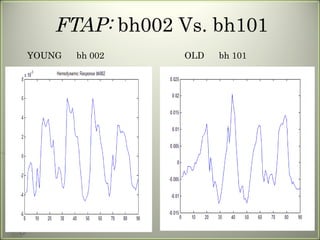 FTAP:  bh002 Vs. bh101 OLD  bh 101 YOUNG  bh 002 