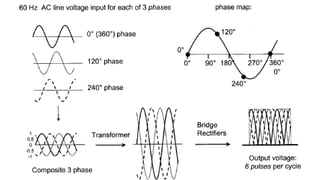 X Ray Production | PPTX