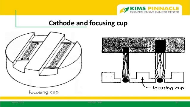 x ray production