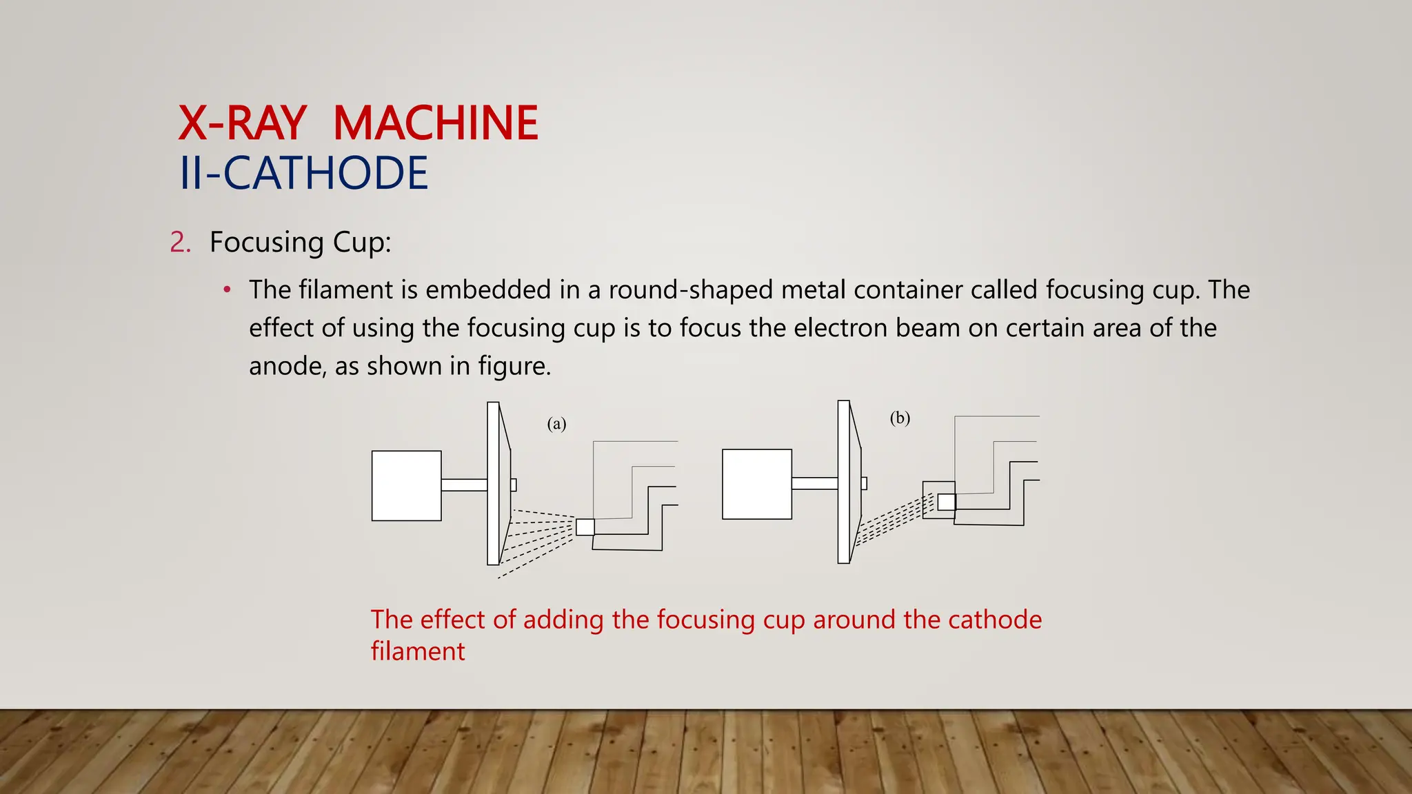 X-RAY MACHINE
II-CATHODE
2. Focusing Cup:
• The filament is embedded in a round-shaped metal container called focusing cup. The
effect of using the focusing cup is to focus the electron beam on certain area of the
anode, as shown in figure.
(a) (b)
The effect of adding the focusing cup around the cathode
filament
 