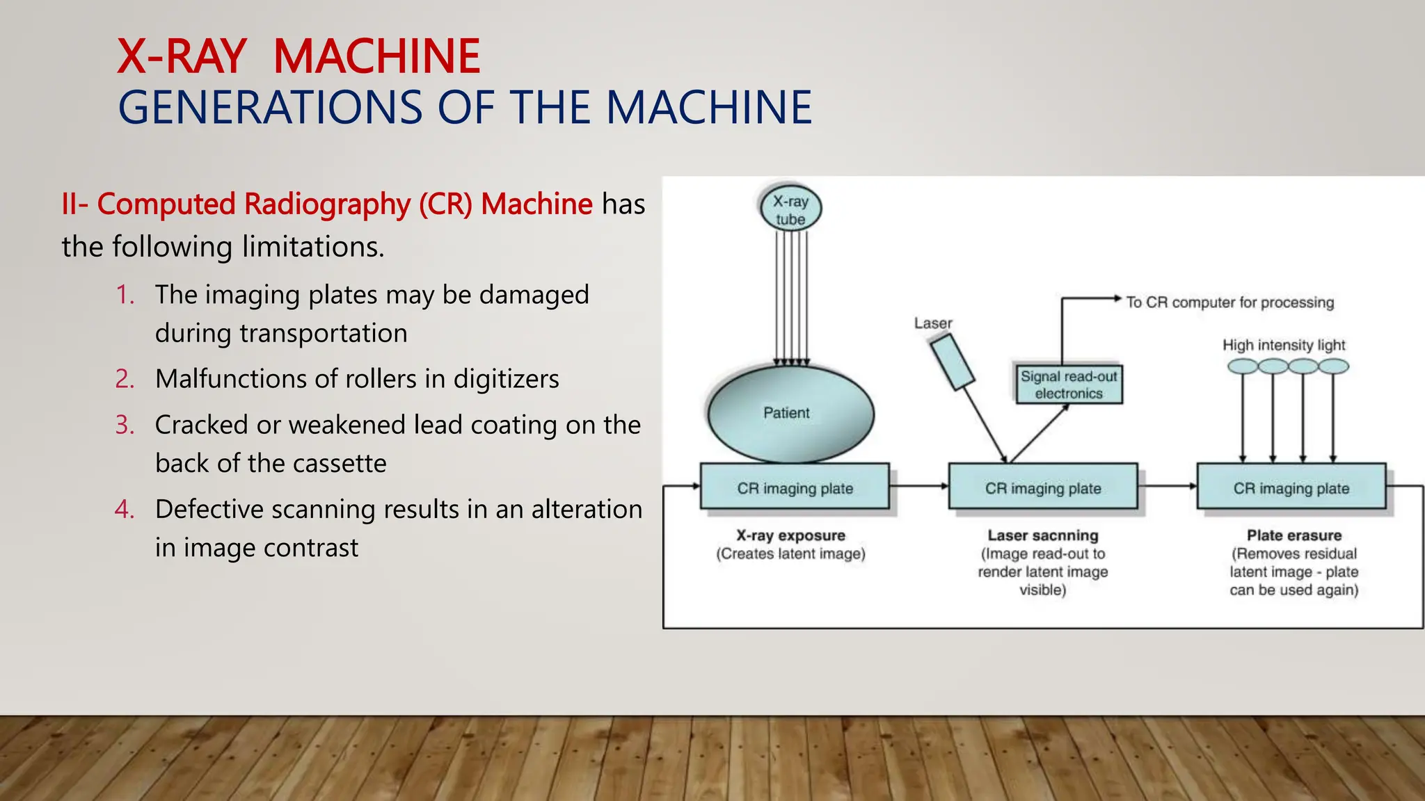X-RAY MACHINE
GENERATIONS OF THE MACHINE
II- Computed Radiography (CR) Machine has
the following limitations.
1. The imaging plates may be damaged
during transportation
2. Malfunctions of rollers in digitizers
3. Cracked or weakened lead coating on the
back of the cassette
4. Defective scanning results in an alteration
in image contrast
 