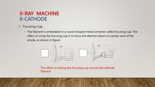 X-RAY MACHINE
II-CATHODE
2. Focusing Cup:
• The filament is embedded in a round-shaped metal container called focusing cup. The
effect of using the focusing cup is to focus the electron beam on certain area of the
anode, as shown in figure.
(a) (b)
The effect of adding the focusing cup around the cathode
filament
 