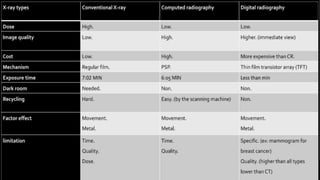 X-Ray Shadowgraph Imaging Technique Lecture