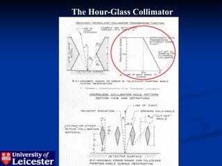The Hour-Glass Collimator
 