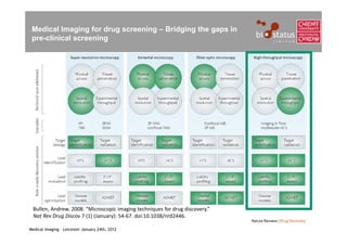 Medical Imaging for drug screening – Bridging the gaps in
 pre-clinical screening




  Bullen, Andrew. 2008. “Microscopic imaging techniques for drug discovery.” 
  Nat Rev Drug Discov 7 (1) (January): 54‐67. doi:10.1038/nrd2446.

Medical Imaging – Leicester January 24th, 2012
 