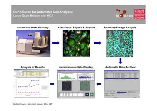 Our Solution for Automated Cell Analysis:
Large-Scale Biology with HCS


    Automated Plate Delivery                     Auto-focus, Expose & Acquire   Automated Image Analysis




        Analysis of Results                      Instantaneous Data Display      Automatic Data Archival




Medical Imaging – Leicester January 24th, 2012
 