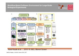 Workflow-Based Software Environment for Large-Scale
  Biological Experiments




   Karol Kozak et al….. 2010 15: 892 J Biomol Screen
Medical Imaging – Leicester January 24th, 2012
 