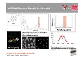 Anthraquinones our bespoke far-red probes


                        N                                                                                                      1.0x10
                                                                                                                                        -6

         OH O   HN
                                              0.8                                                                                                                                  9mA
                                                                                                                                                                                   7mA
                                                                                                                                        -6                                         5mA
                                                                                                                               0.8x10                                              3mA




                                                                                                      intensity
                                              0.6
                                                                                                                                        -6




                                                                                                            Intensity (Arb.)
                                                                                                                               0.6x10
         NH O      OH
                                 Absorbance
  N
                                              0.4                                                                                       -6
                                                                                                                               0.4x10
           DRAQ5
                                                                                                                                        -6
                                              0.2                                                                              0.2x10



                                                                                                                                        0
                                                                                                                                        640         645        650           655         660
                                               0
                                                200   300   400    500      600     700   800   900                                                       Wavelength (nm)

                                                                  Wavelength (nm)                                                             Wavelength (nm)
                                 Absorption matches red emitters                                      20
                                 Live cell penetrating                                                15
                                                                                                      10
                                                                                                       5
                                                                                                       0
                                                                                                        600                                   650         700               750          800

                                                                                                      Spectral properties bound to chromatin
  DNA targeting                                                                                       providing the specification for the detection
                                                                                                      windows

Unique pharmacokinetic properties
Medical Imaging – Leicester January 24th, 2012
 