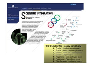 HCS CHALLENGE – assay complexity
          Spatial - Nucleus vs cytoplasm
          Spatial - Membrane vs cytoplasm
          Model - Stem cell / primary cells
          Model - Organotypic
          Reporters – rare; cell cycle event
          Reporters – Fast; stress event
          Bioinformatics – data processing
 
