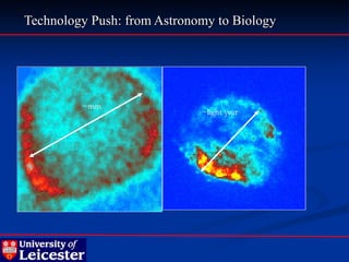 Technology Push: from Astronomy to Biology




         ~mm
                             ~light year
 