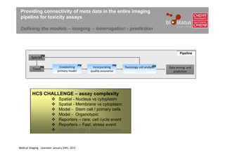 Providing connectivity of meta data in the entire imaging
 pipeline for toxicity assays

 Defining the models – imaging – interrogation - prediction




                                                                                                             Pipeline
                    PN
          Species

                                                 PN                   PN                         PN
                 PN             Establishing           Incorporating       Toxicology cell analysis   Data mining  and 
           Tissue
                               primary model          quality assurance                                  prediction




          HCS CHALLENGE – assay complexity
                               Spatial - Nucleus vs cytoplasm
                               Spatial - Membrane vs cytoplasm
                               Model - Stem cell / primary cells
                               Model - Organotypic
                               Reporters – rare; cell cycle event
                               Reporters – Fast; stress event
                               Bioinformatics – data processing



Medical Imaging – Leicester January 24th, 2012
 
