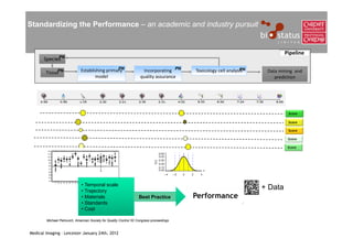 Standardizing the Performance – an academic and industry pursuit


                                                                                                                              Pipeline
               PN
       Species
                                                PN
        TissuePN              Establishing primary                   Incorporating  PN                          PN
                                                                                          Toxicology cell analysis    Data mining  and 
                                     model                          quality assurance                                    prediction




                                                                                                                               Score

                                                                                                                               Score

                                                                                                                               Score

                                                                                                                               Score

                                                                                                                               Score




                              • Temporal scale
                              • Trajectory
                                                                                                                     + Data
                              • Materials                          Best Practice          Performance
                              • Standards
                              • Cost

        Michael Petrovich, American Society for Quality Control 52 Congress proceedings


Medical Imaging – Leicester January 24th, 2012
 
