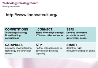 Driving Innovation



   http://www.innovateuk.org/


  COMPETITIONS                 _CONNECT                    SBRI
  Technology Strategy          Share knowledge through     Develop innovative
  Board funding                KTNs and other networks     products to meet
  competitions                                             government needs


  CATAPULTS                    KTP                         SMART
  A network of world-leading   Partner with academics to   (Grant for R&D)
  technology and innovation    develop new business        Innovation funding for SMEs
  centres                      capability
 