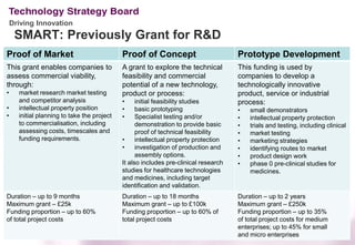 Driving Innovation
     SMART: Previously Grant for R&D
Proof of Market                              Proof of Concept                         Prototype Development
This grant enables companies to              A grant to explore the technical         This funding is used by
assess commercial viability,                 feasibility and commercial               companies to develop a
through:                                     potential of a new technology,           technologically innovative
•     market research market testing         product or process:                      product, service or industrial
      and competitor analysis                •     initial feasibility studies        process:
•     intellectual property position         •     basic prototyping                  •   small demonstrators
•     initial planning to take the project   •     Specialist testing and/or          •   intellectual property protection
      to commercialisation, including              demonstration to provide basic     •   trials and testing, including clinical
      assessing costs, timescales and              proof of technical feasibility     •   market testing
      funding requirements.                  •     intellectual property protection   •   marketing strategies
                                             •     investigation of production and    •   identifying routes to market
                                                   assembly options.                  •   product design work
                                             It also includes pre-clinical research   •   phase 0 pre-clinical studies for
                                             studies for healthcare technologies          medicines.
                                             and medicines, including target
                                             identification and validation.
Duration – up to 9 months                    Duration – up to 18 months               Duration – up to 2 years
Maximum grant – £25k                         Maximum grant – up to £100k              Maximum grant – £250k
Funding proportion – up to 60%               Funding proportion – up to 60% of        Funding proportion – up to 35%
of total project costs                       total project costs                      of total project costs for medium
                                                                                      enterprises; up to 45% for small
                                                                                      and micro enterprises
 