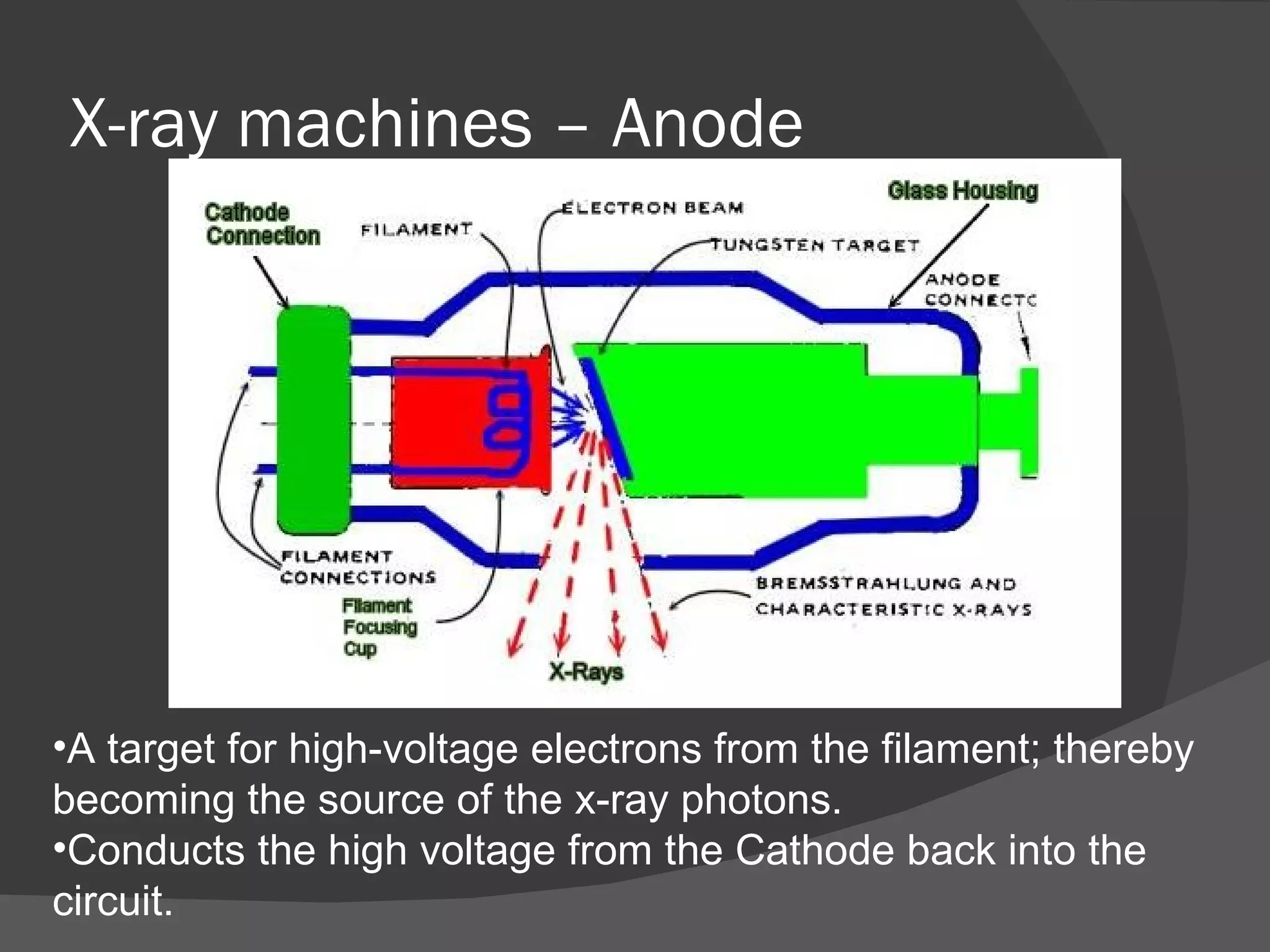 X-ray machines – Anode




•A target for high-voltage electrons from the filament; thereby
becoming the source of the x-ray photons.
•Conducts the high voltage from the Cathode back into the
circuit.
 