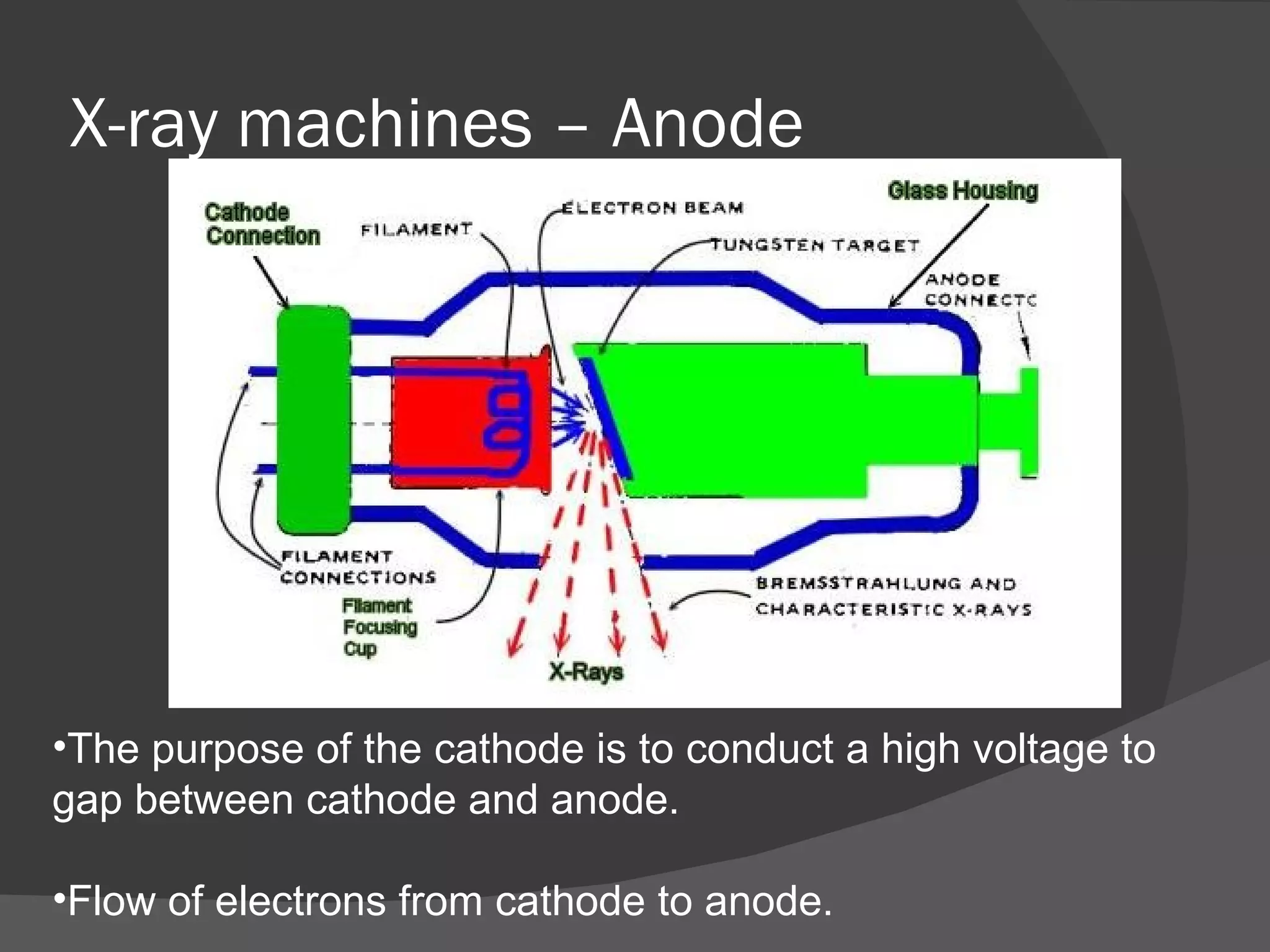 X-ray machines – Anode




•The purpose of the cathode is to conduct a high voltage to
gap between cathode and anode.

•Flow of electrons from cathode to anode.
 