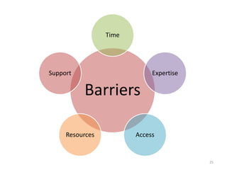 Barriers
Time
Expertise
AccessResources
Support
25
 
