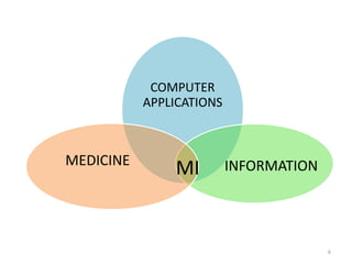 COMPUTER
APPLICATIONS
INFORMATIONMEDICINE
MI
6
 