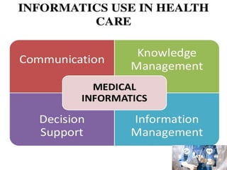 Medical informatics  02.05.2021