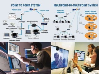 Medical informatics  02.05.2021
