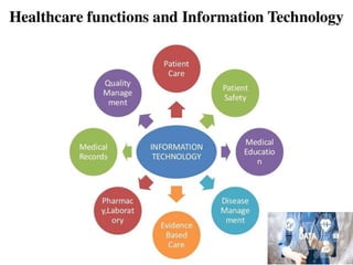 Medical informatics  02.05.2021