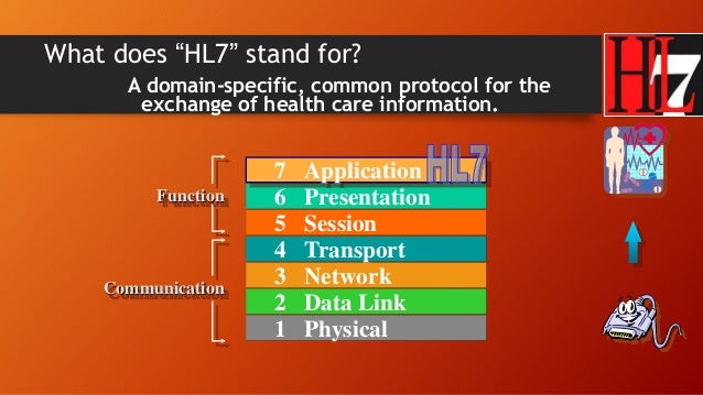 HL7 Health Level 7 HL7 Health Level 7