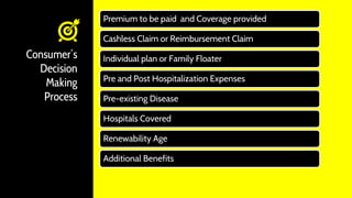 Consumer’s
Decision
Making
Process
Premium to be paid and Coverage provided
Cashless Claim or Reimbursement Claim
Individual plan or Family Floater
Pre and Post Hospitalization Expenses
Pre-existing Disease
Hospitals Covered
Renewability Age
Additional Benefits
 