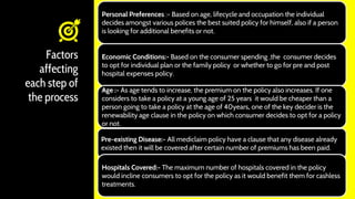Factors
affecting
each step of
the process
Personal Preferences :- Based on age, lifecycle and occupation the individual
decides amongst various polices the best suited policy for himself, also if a person
is looking for additional benefits or not.
Economic Conditions:- Based on the consumer spending ,the consumer decides
to opt for individual plan or the family policy or whether to go for pre and post
hospital expenses policy.
Age :- As age tends to increase, the premium on the policy also increases. If one
considers to take a policy at a young age of 25 years it would be cheaper than a
person going to take a policy at the age of 40years, one of the key decider is the
renewability age clause in the policy on which consumer decides to opt for a policy
or not.
Pre-existing Disease:- All mediclaim policy have a clause that any disease already
existed then it will be covered after certain number of premiums has been paid.
Hospitals Covered:- The maximum number of hospitals covered in the policy
would incline consumers to opt for the policy as it would benefit them for cashless
treatments.
 