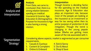 Analysis and
Interpretation
‘Segmentation
Strategy’
Analysis
From Data, we came to
conclusion that, there is a
strong relation between
speding on medical
insurance & Income, Age,
Education & Demographics.
Purpose for Insurance & Age
is also having a strong
relation.
Interpretation
Though Income is deciding factor
for the spending on the medical
insurance, Age & Education also
plays an important role, because
most of the people are looking at
the insurance as an investment or
way for tax saving rather then its
prime purpose of protection & risk
mitigation. Though the trend is
changing in the young pepole
below 28who are getting more
aware of the risk associated with it.
Considering above aspects, market is segmented as per consumer
requirements,
1. Casuals & Cautious 4. Sick & Savvy
2. Content & Complaint 5. Out & About
3. Online & Onboard 6. Shop & Save
 