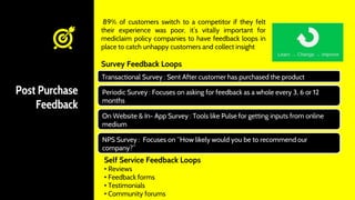 Post Purchase
Feedback
89% of customers switch to a competitor if they felt
their experience was poor, it’s vitally important for
mediclaim policy companies to have feedback loops in
place to catch unhappy customers and collect insight
Survey Feedback Loops
Transactional Survey : Sent After customer has purchased the product
Periodic Survey : Focuses on asking for feedback as a whole every 3, 6 or 12
months
On Website & In- App Survey : Tools like Pulse for getting inputs from online
medium
NPS Survey : Focuses on “How likely would you be to recommend our
company?”
Self Service Feedback Loops
• Reviews
• Feedback forms
• Testimonials
• Community forums
 