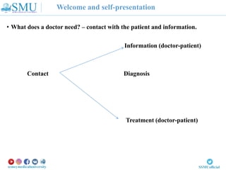 Welcome and self-presentation
• What does a doctor need? – contact with the patient and information.
Information (doctor-patient)
Сontact Diagnosis
Treatment (doctor-patient)
 