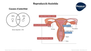 Reproducció Assistida
Utilització creixent de la medicina en reproducció i en les primeres etapes vitals Reproducció Assistida. Montse Boada, 2023
 
