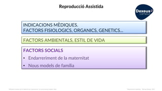 INDICACIONS MÈDIQUES.
FACTORS FISIOLOGICS, ORGANICS, GENETICS...
Reproducció Assistida
FACTORS SOCIALS
• Endarreriment de la maternitat
• Nous models de família
FACTORS AMBIENTALS, ESTIL DE VIDA
Utilització creixent de la medicina en reproducció i en les primeres etapes vitals Reproducció Assistida. Montse Boada, 2023
 