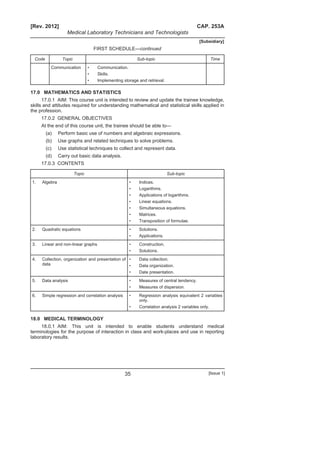 Medical Laboratory Technicians and Technologists ACT No. 10 of 1999 | PDF