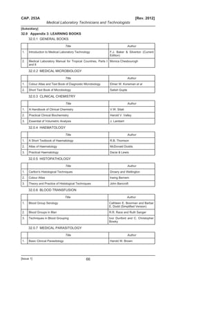 Medical Laboratory Technicians and Technologists ACT No. 10 of 1999 | PDF
