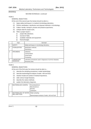 Medical Laboratory Technicians and Technologists ACT No. 10 of 1999 | PDF