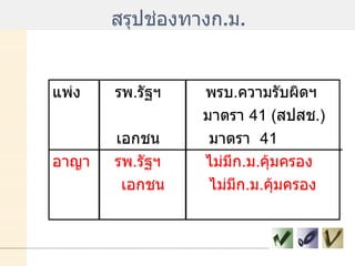 สรุปช่องทางก . ม . แพ่ง  รพ . รัฐฯ  พรบ . ความรับผิดฯ   มาตรา  41  ( สปสช .) เอกชน  มาตรา  41 อาญา  รพ . รัฐฯ  ไม่มีก . ม . คุ้มครอง เอกชน  ไม่มีก . ม . คุ้มครอง 