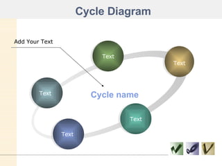 Cycle Diagram Text Text Text Text Text Cycle name Add Your Text 