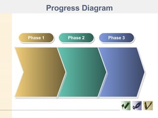 Progress Diagram Phase 1 Phase 2 Phase 3 